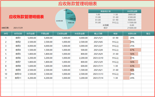 应收账款预警不及时?用这套表格神器,拿来即用,轻松解决!