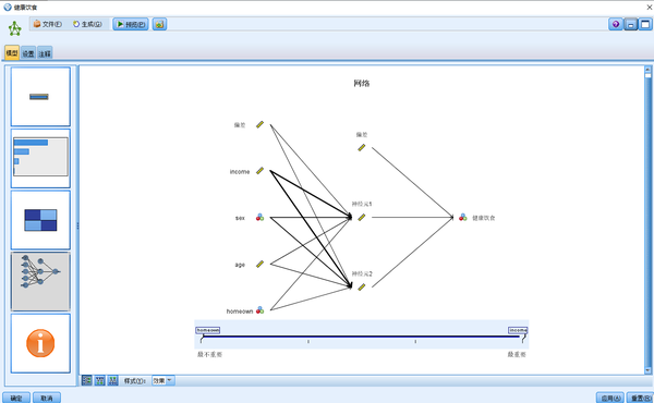 spss modeler 网络图和神经网络市场细分