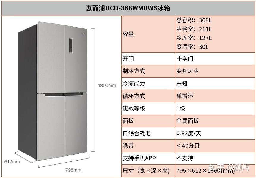 求一万以下超薄冰箱只有640的深度还要空出来散热