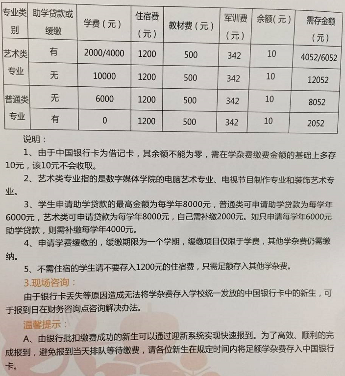 深圳信息职业技术学院的学费是多少?每个月生活费多少