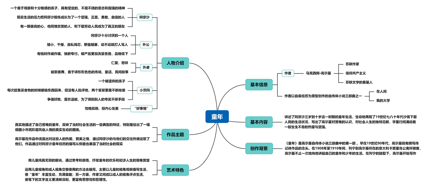 童年思维导图高尔基自传三部曲