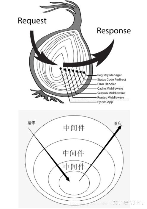 koa洋葱模型从理解到实现