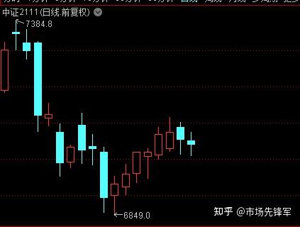 向4000点进攻的号角吹起