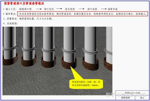 砌体施工过程质量控制: 给排水及水暖工程: 预留管道洞口及管道套管