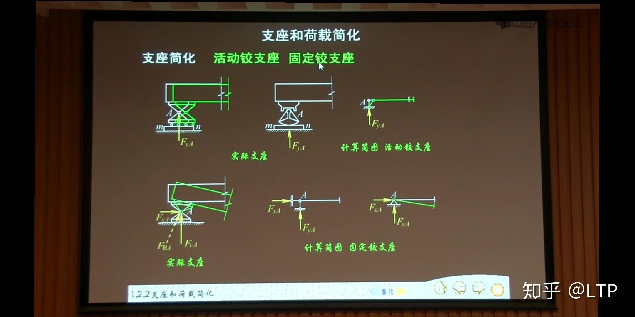 简述固定铰支座的约束反力的画法