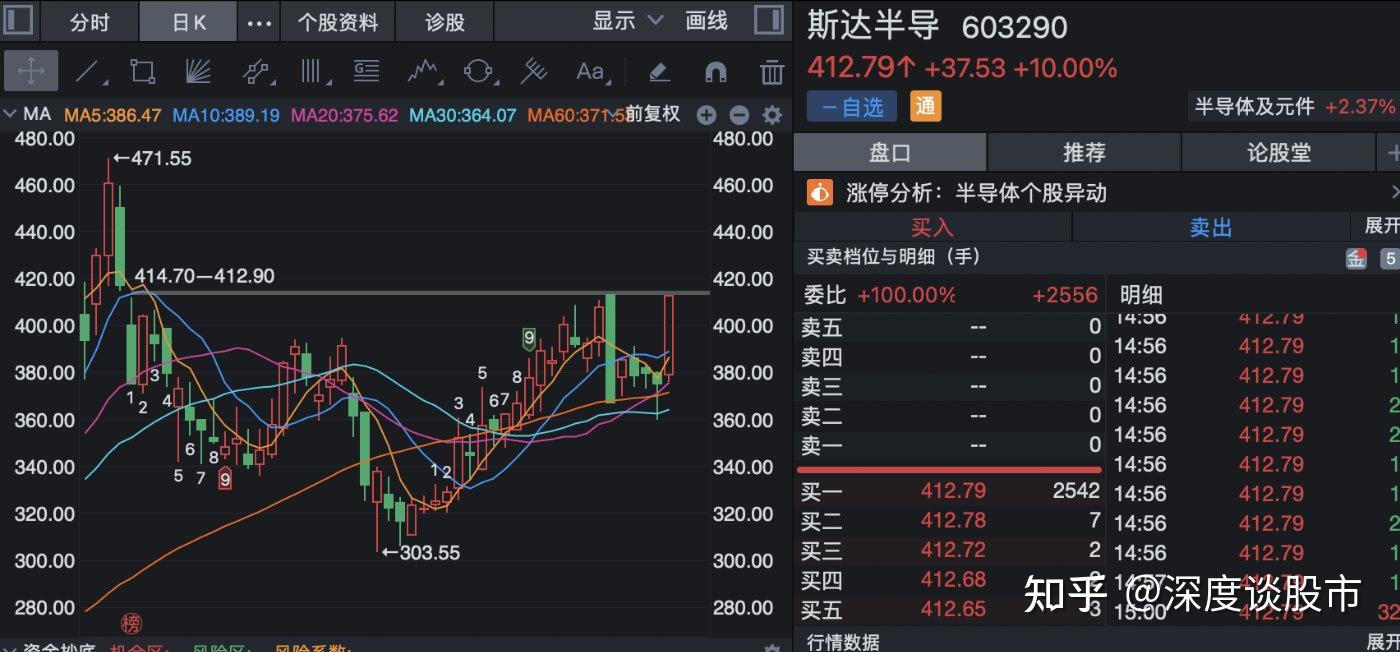 半导体及元件斯达半岛新洁能士兰微泰晶科技个股分析