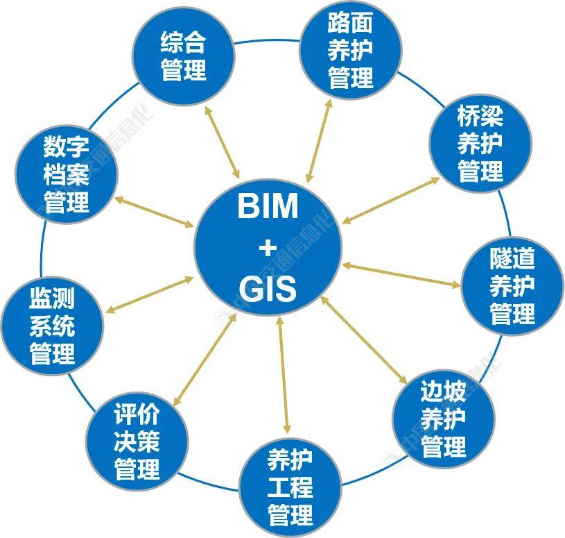 基于bimgis的全寿命周期养护管理平台