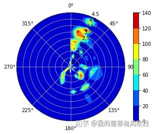 污染玫瑰图是在风玫瑰图的基础上,将研究区域内同一时刻的污染物浓度