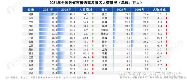 2021年高考彻底结束是时候来个简单总结了