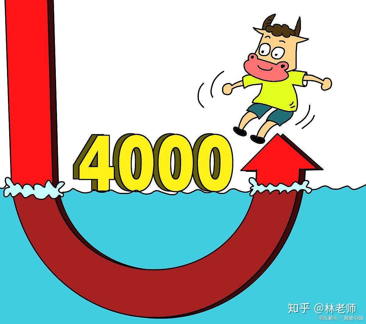 中国股市三军集结形态一出现不是涨停就是涨个不停冲啊