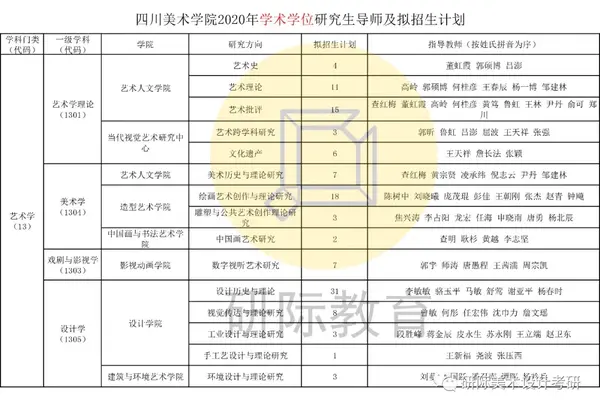 【2020复试】四川美术学院考研复试名单首发!