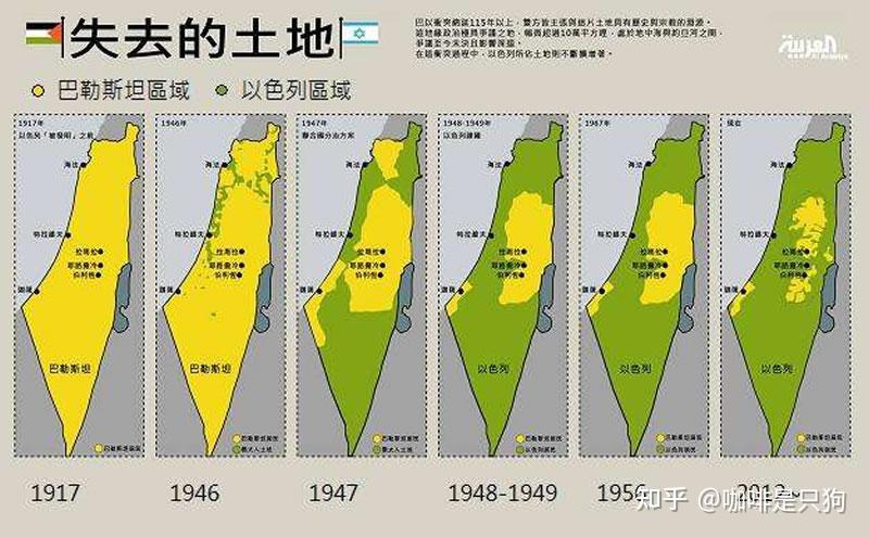 巴以冲突极简史