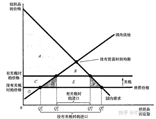 微观经济学原理第九章国际贸易