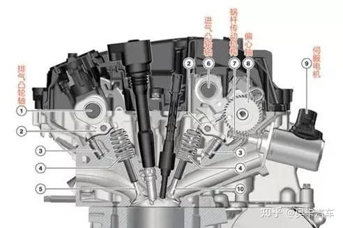 宝马b48tu 2.0t发动机技术解析