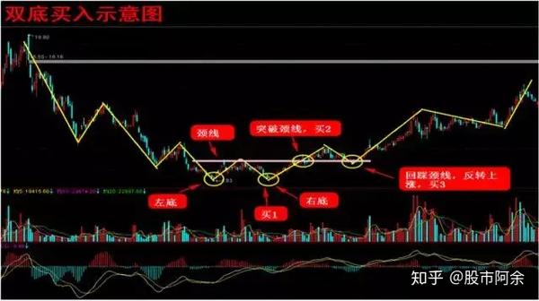 股票在底部开始筑底,选择股票的时候可以从这三方面入手,谨记