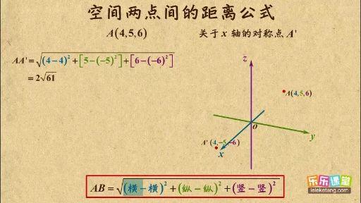 两点距离公式求函数最值