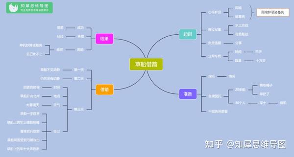 三国演义思维导图大全三国人物关系图高清晰版