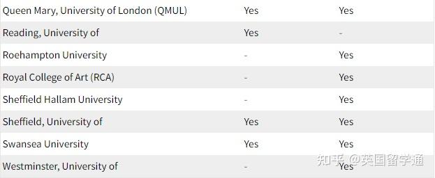 英国留学68所英国大学三月又要罢工留学课程被影响这样操作可以退学费