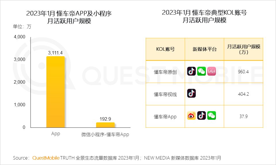 QuestMobile2023ȫ̬棺APP볡ѣС ...