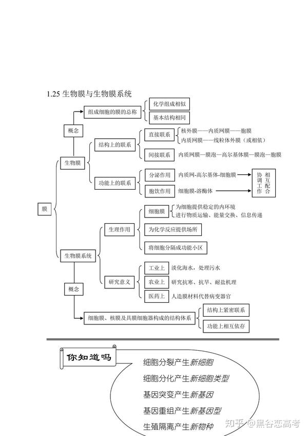 蛋白质计算,核酸,细胞器,有丝分裂,分化,癌细胞,生物膜