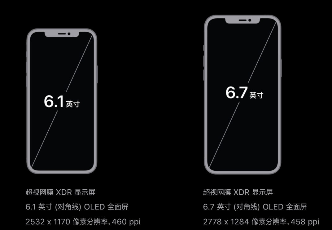 iphone 12 pro max壁纸,iPhone 12壁纸 iphone 12pro和pro max有什么区别?应该怎么选?