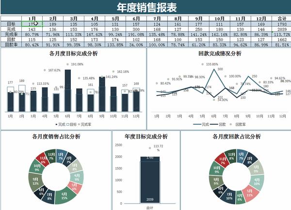 熬夜30天做的160套动态可视化报表内含公式智能图表分析