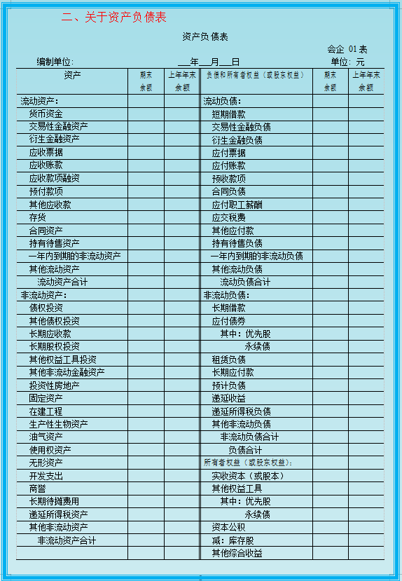 二,关于资产负债表(适用于已执行新金融准则,新收入准则和新租赁准则