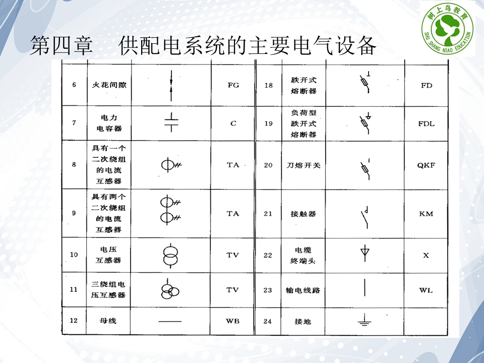 如何看懂配电设备一次系统图的常见图形及文字符号新手快来学习