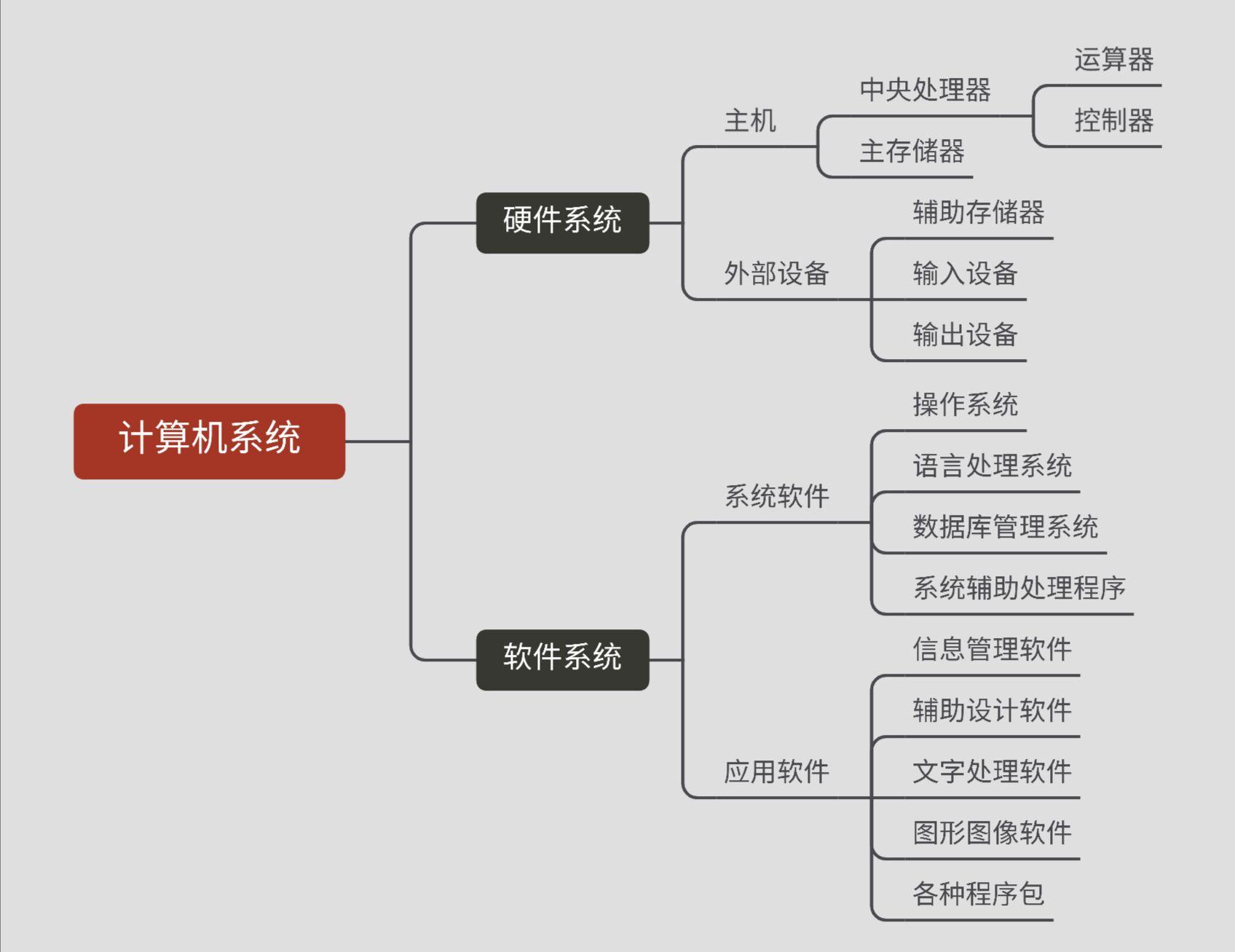 计算机二级三月考完可以接着报名考五月的吗