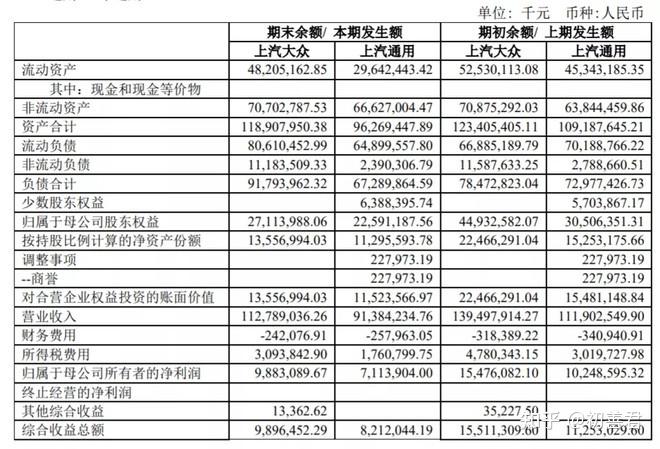 0704长期股权投资可能存在宝藏的科目