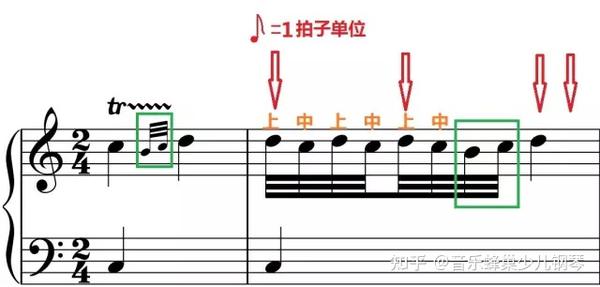 超全的钢琴常用装饰音使用说明书 知乎