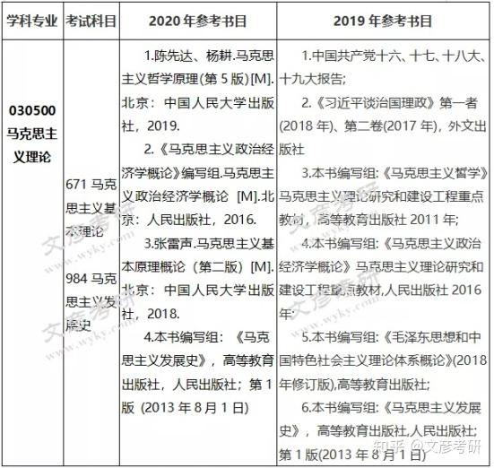 四川大学马克思考研考情全面解析川大马克思考研报录比分数线