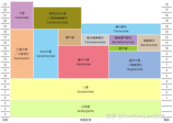 德国教育资源简况