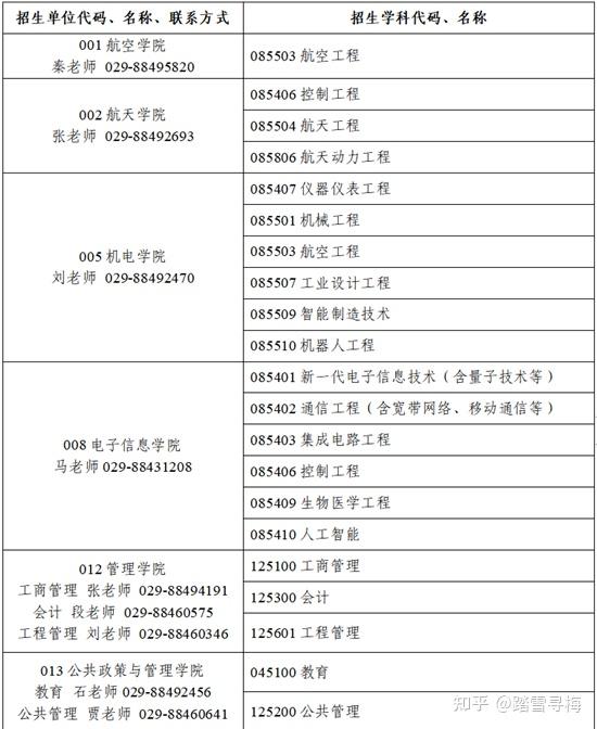 西北工业大学2023年硕士研究生招生简章