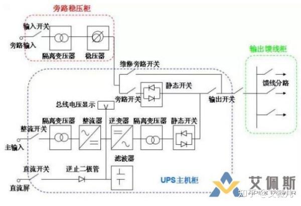 ups不间断电源的要素?