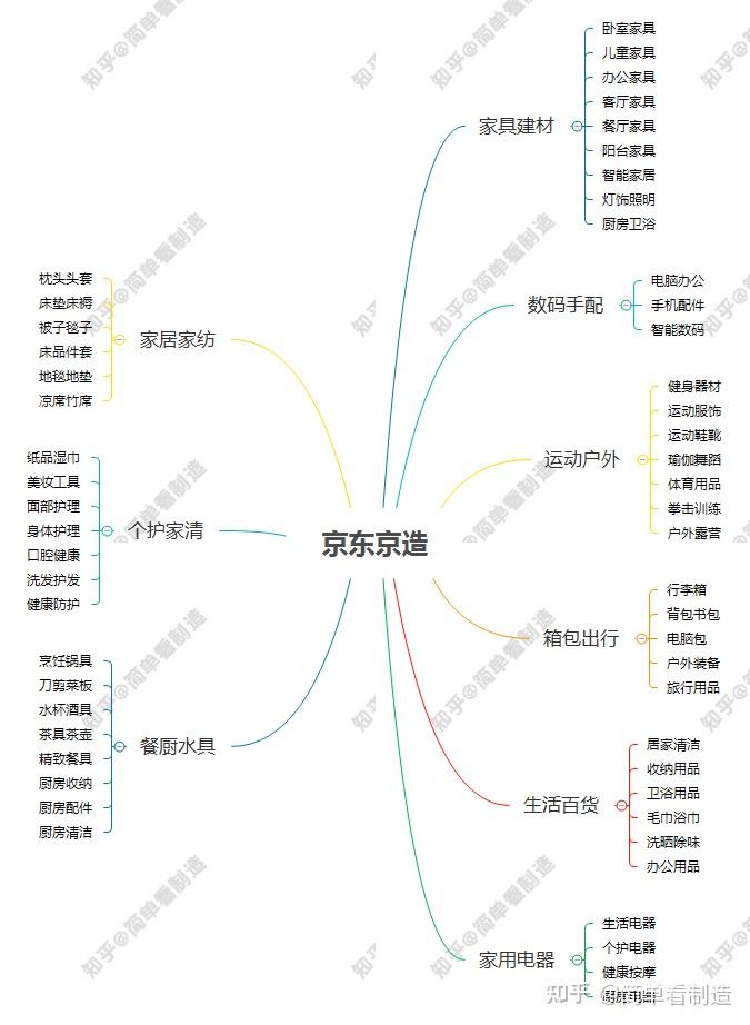 如何评价网易严选京东京造它们的产品质量怎么样有哪些值得买的宝藏好