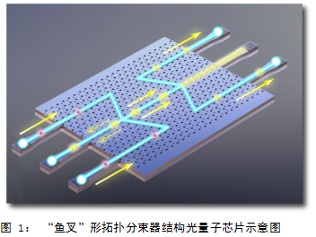 希锋研究组与中山大学董建文,浙江大学戴道锌等研究组合作,基于光子能