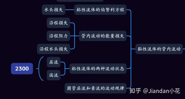 思维导图 热工基础与流体力学