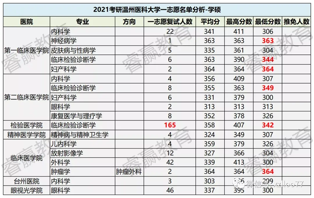 2022国家公务员考试报名截止时间_温州2022高考报名_2022年国家公务员考试什么时候报名