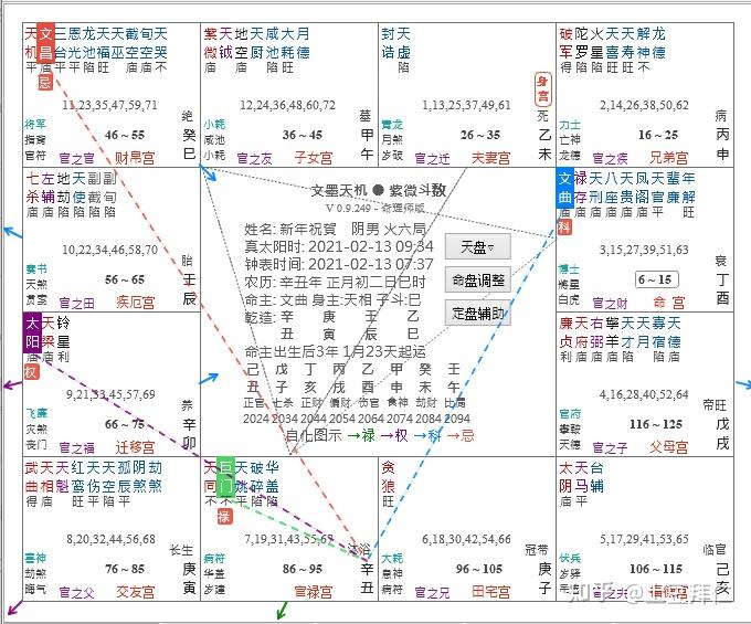 一些关于终止(太阳庙化权)未来烦恼(迁移铃星)的美好的零碎内容(天姚