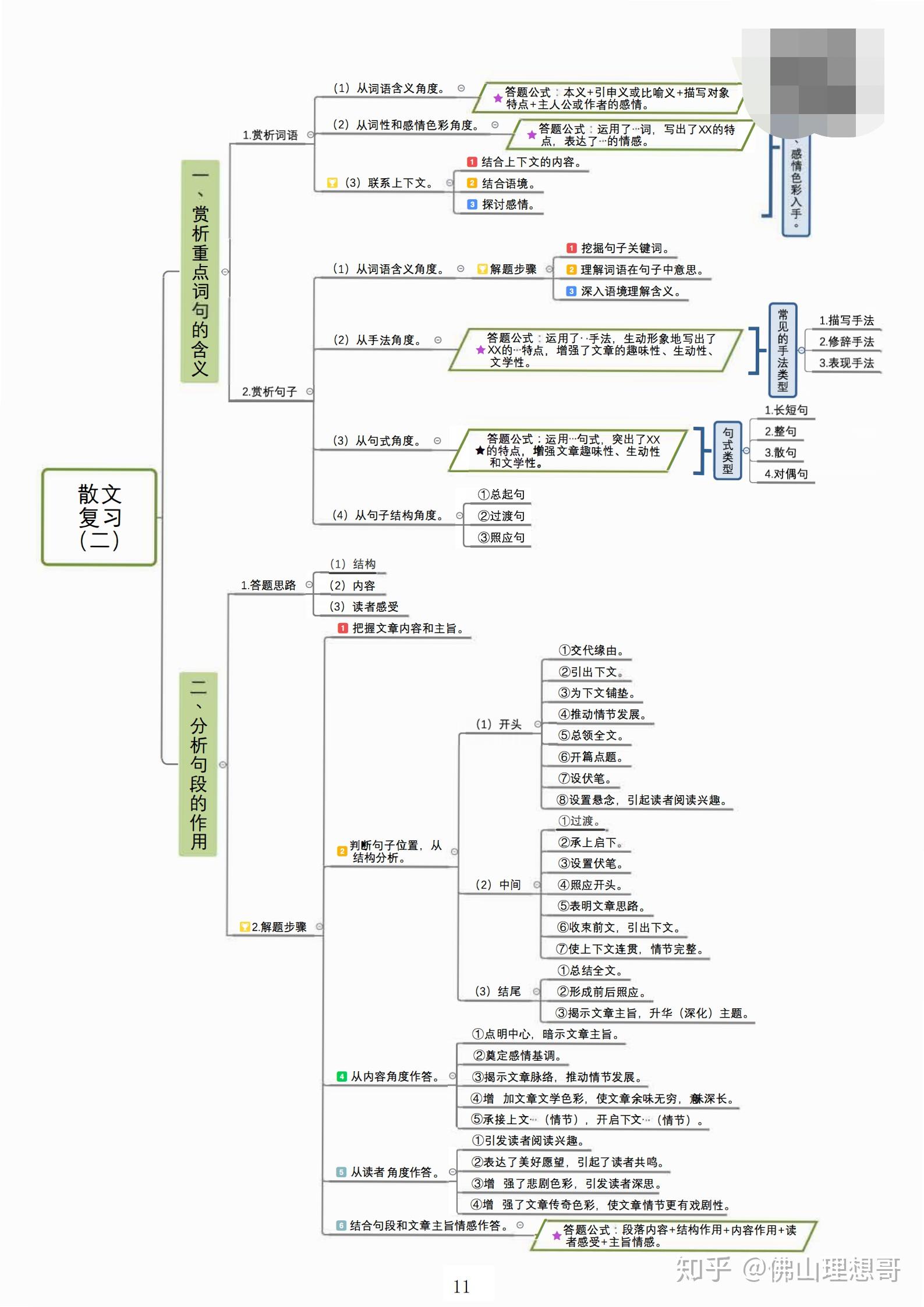 初三上语文期中复习思维导图