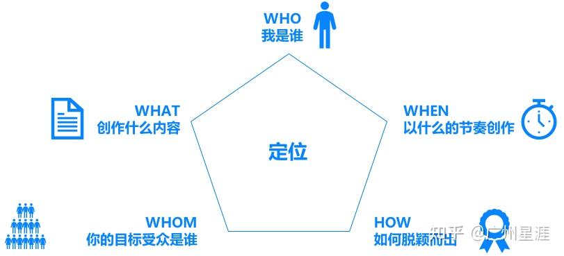 怎样引流，一天可以被加30人以上？