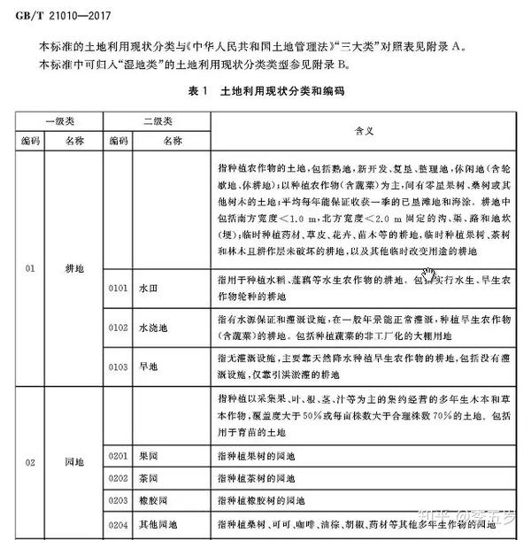 房地产报建管理师必收藏土地性质分类大全