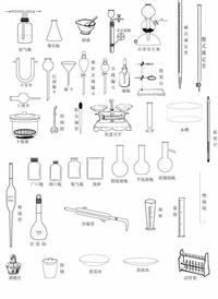 初三化学20个常用实验器材一览,必须掌握!