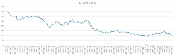 澳币对纽币汇率_日元对人民币汇率_日元人名币汇率