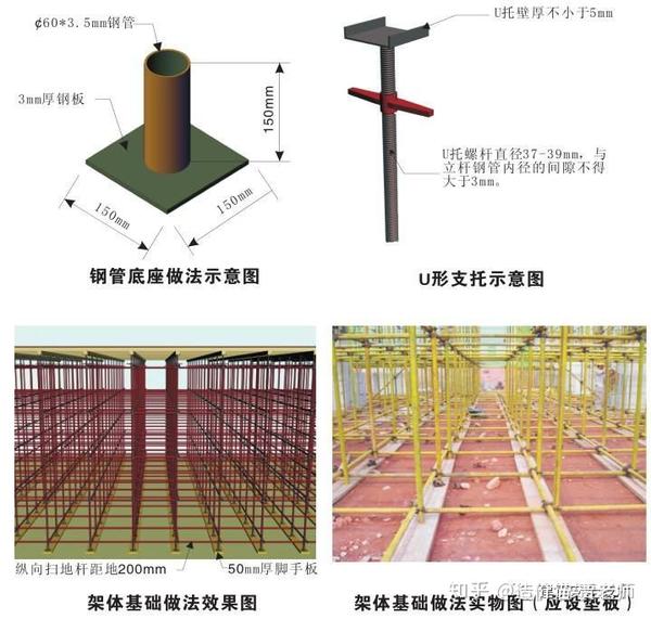 3,当满堂模板支架立柱高度超过8m时,若地基土达不到承载要求,无法