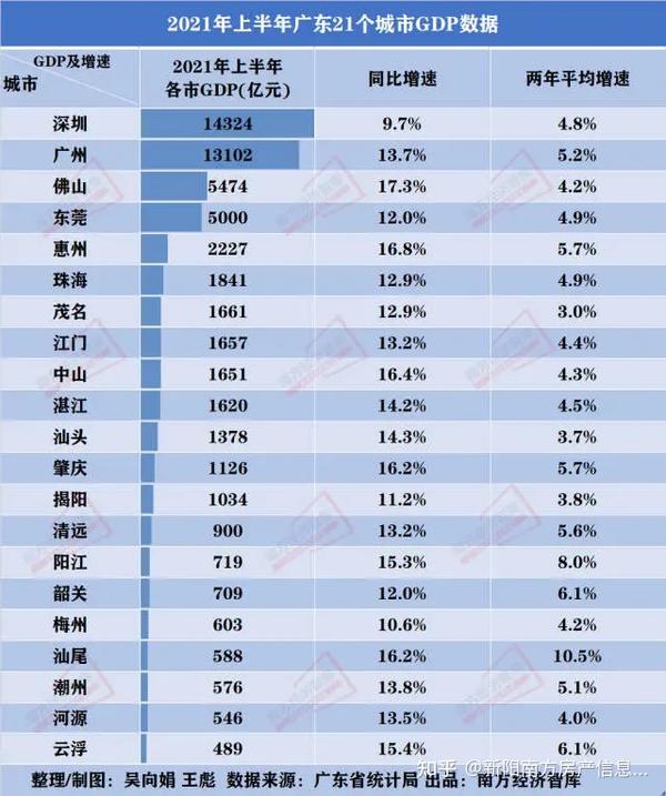 全年广东gdp有望冲刺12万亿元