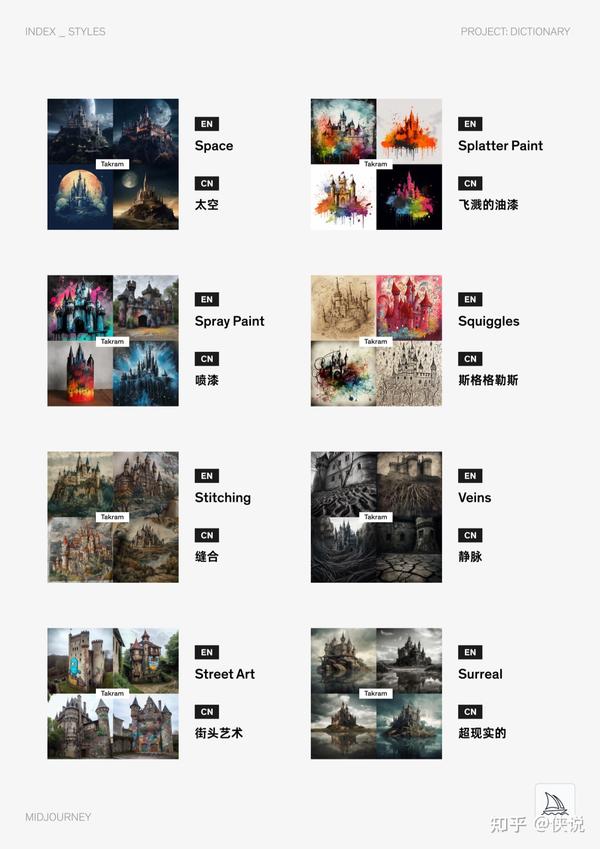 Midjourney咒语高级版含图 知乎
