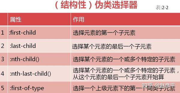 什么是伪元素  第1张