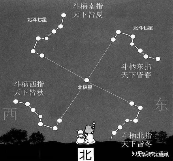 天上有北斗星南斗星北极星,那么南极星你听说了吗?